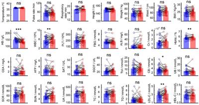 Temporal dynamic effects of meteorological factors and air quality on the physical health of the older adults in Shenzhen, China